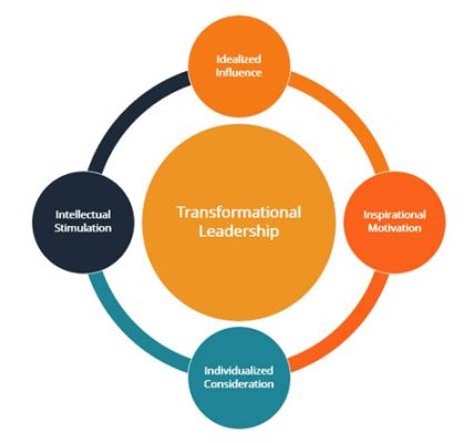 The Transformational Leader: An Insightful Journey into Pakistani Leadership Principles